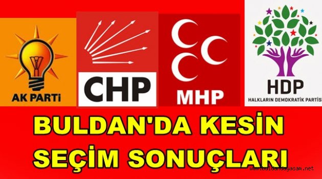 BULDAN’DA SEÇİMİN GALİBİ CHP OLDU.