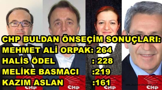 CHP ÖN SEÇİM BULDAN SONUÇLARI